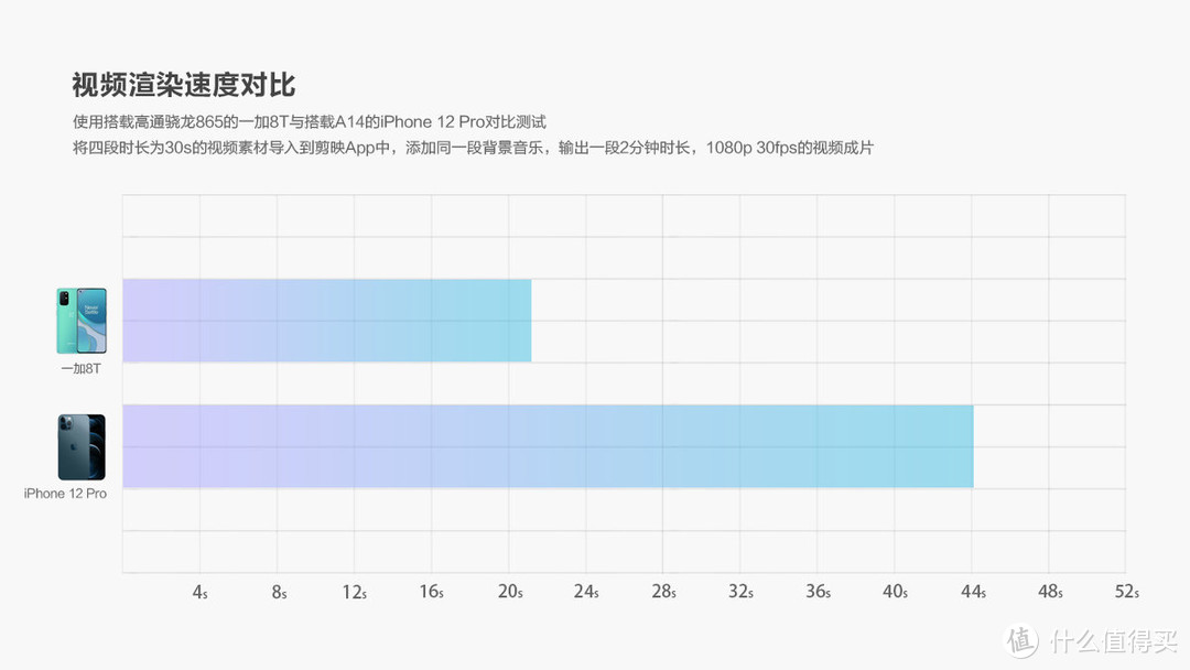 大屏时代的轻巧旗舰丨OnePlus 8T深度体验报告