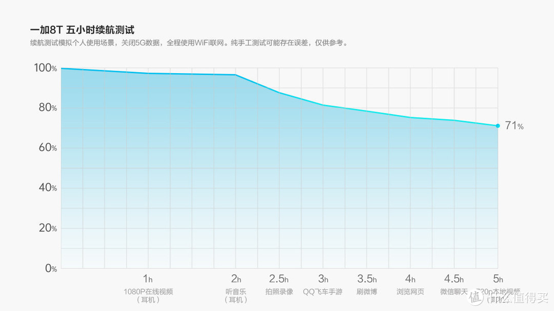 大屏时代的轻巧旗舰丨OnePlus 8T深度体验报告