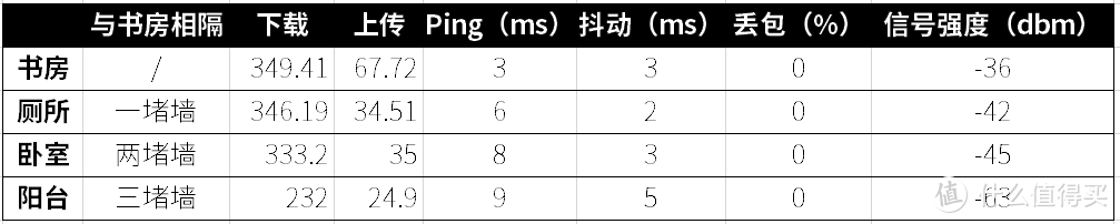 水印挡住的地方是-63