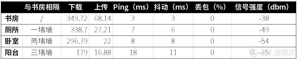 水印挡住的地方是-75