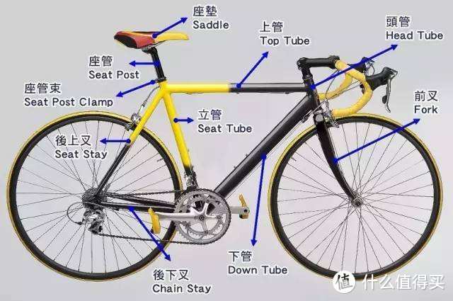 对于自行车结构不够了解的同学可以参考这张图