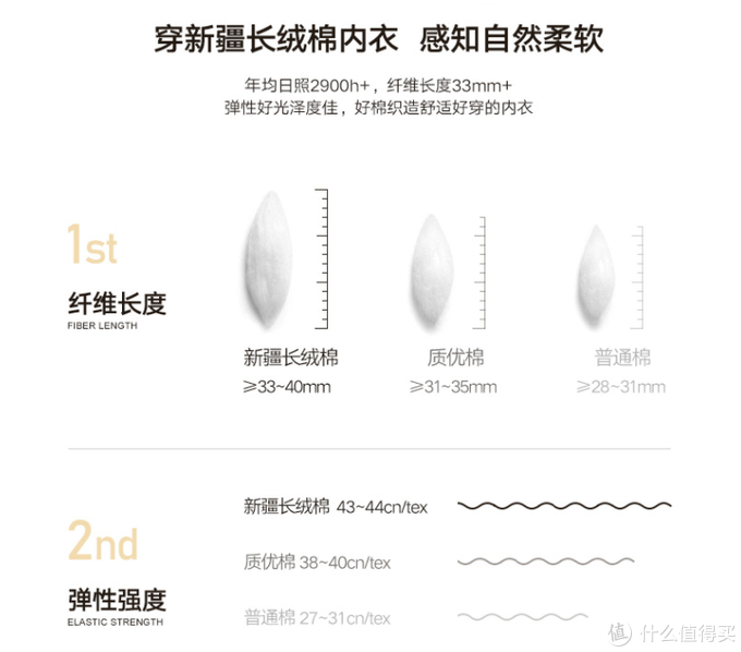 19.9元～300元/套，秋衣秋裤选购不完全攻略