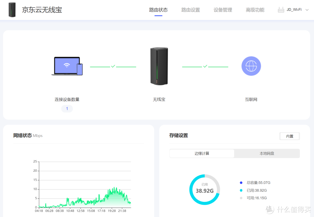 新一轮免费福利即将来袭！京东WIFI6路由器AX1800 Pro内测版评测