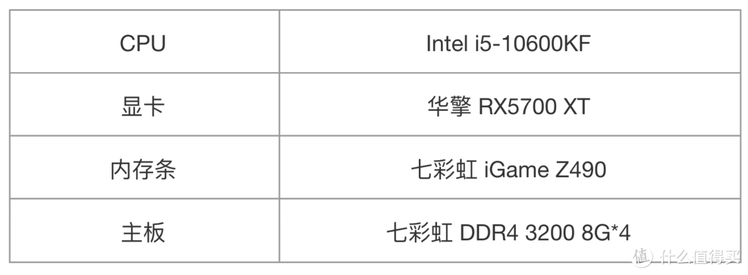 千元也能超频，“甜品”秒变“钢炮”：英特尔i5-10600KF体验