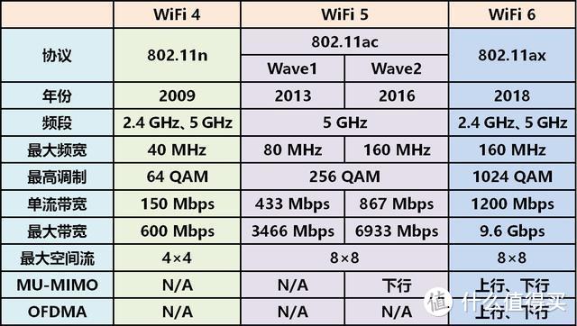 WiFi6+Mesh，高速全屋覆盖，网件Orbi RBK752 路由器 值得入手吗？