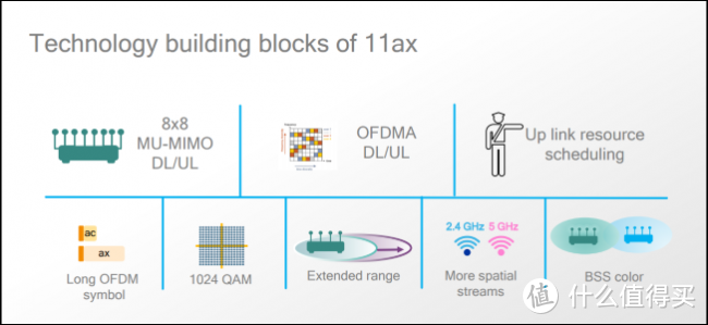 WiFi6+Mesh，高速全屋覆盖，网件Orbi RBK752 路由器 值得入手吗？