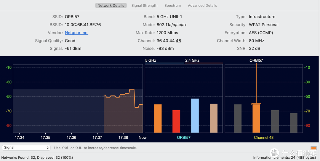 WiFi6+Mesh，高速全屋覆盖，网件Orbi RBK752 路由器 值得入手吗？