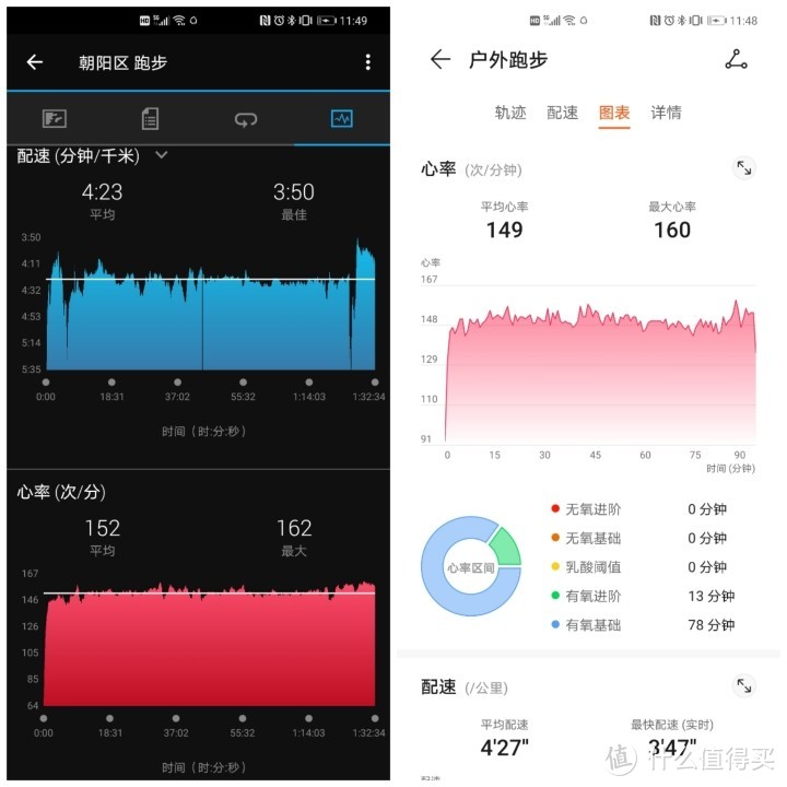 运动手表篇八荣耀手环6心率与心率带对比测试