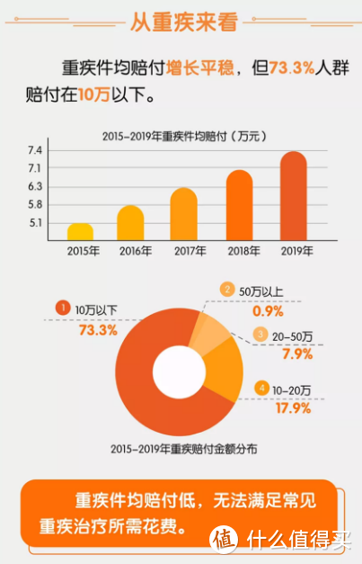 平安5年理赔报告，这些数据不容忽视！