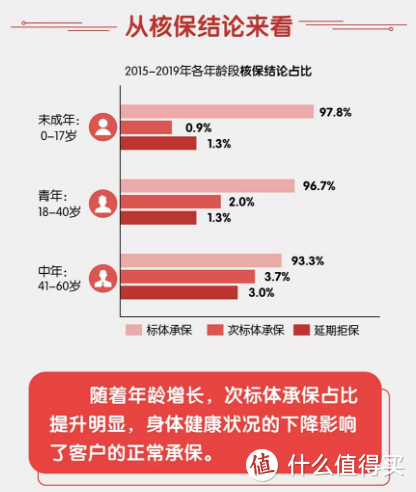 平安5年理赔报告，这些数据不容忽视！