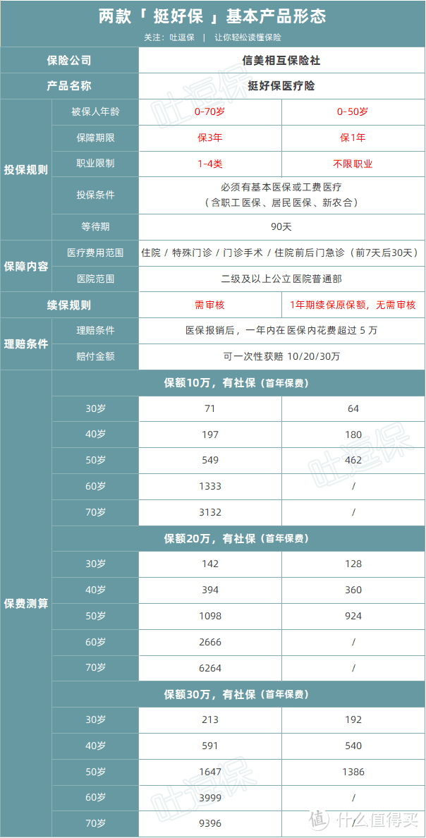 （制图By吐逗保，未经授权禁止转载）