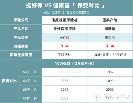 （制图By吐逗保，未经授权禁止转载）