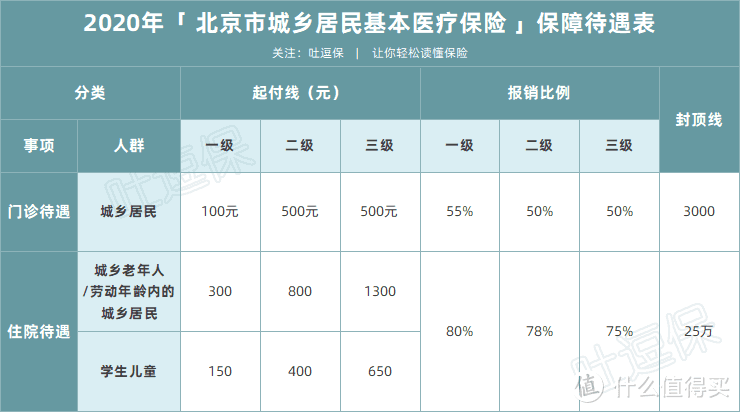 （制图By吐逗保，未经授权禁止转载）