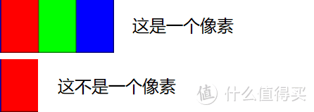 年终显示器选购指南，一文读懂显示器所有参数