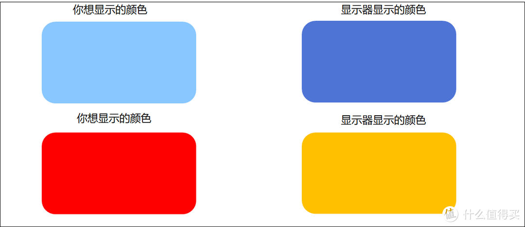 年终显示器选购指南，一文读懂显示器所有参数