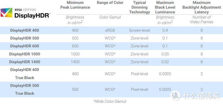 年终显示器选购指南，一文读懂显示器所有参数