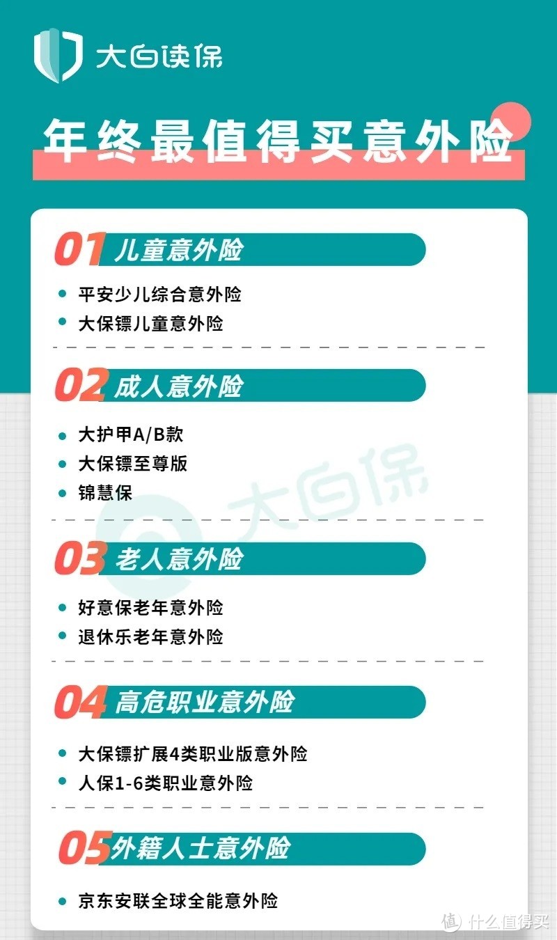 全面测评了176款意外险，选出了2020年性价比之王！老人、成人、孩子都有！