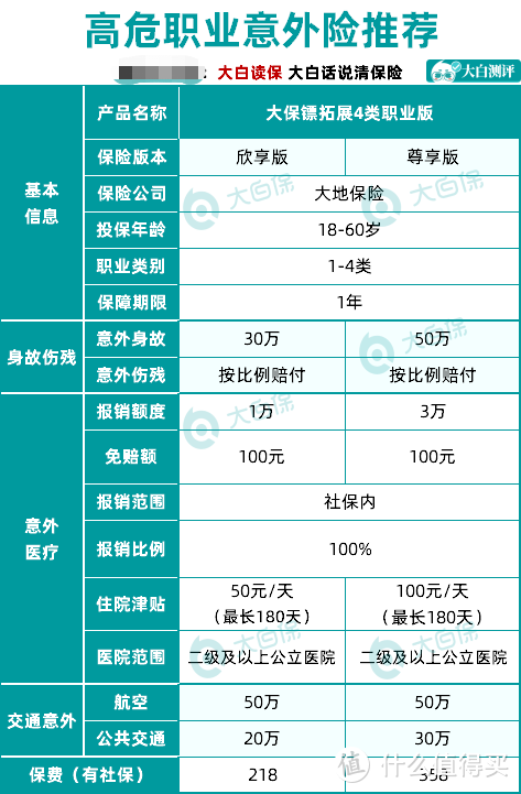 全面测评了176款意外险，选出了2020年性价比之王！老人、成人、孩子都有！