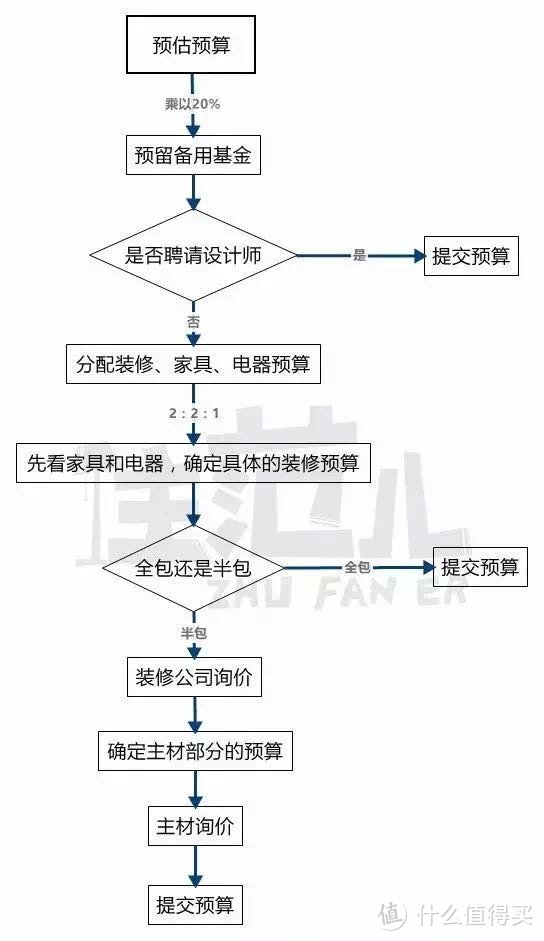 有哪些事是你装修后才明白的？分享一些过来人的装修经验，帮后人排坑