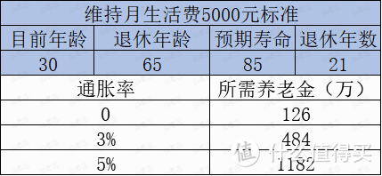 定了！渐进式延迟退休来了！养老该如何规划？