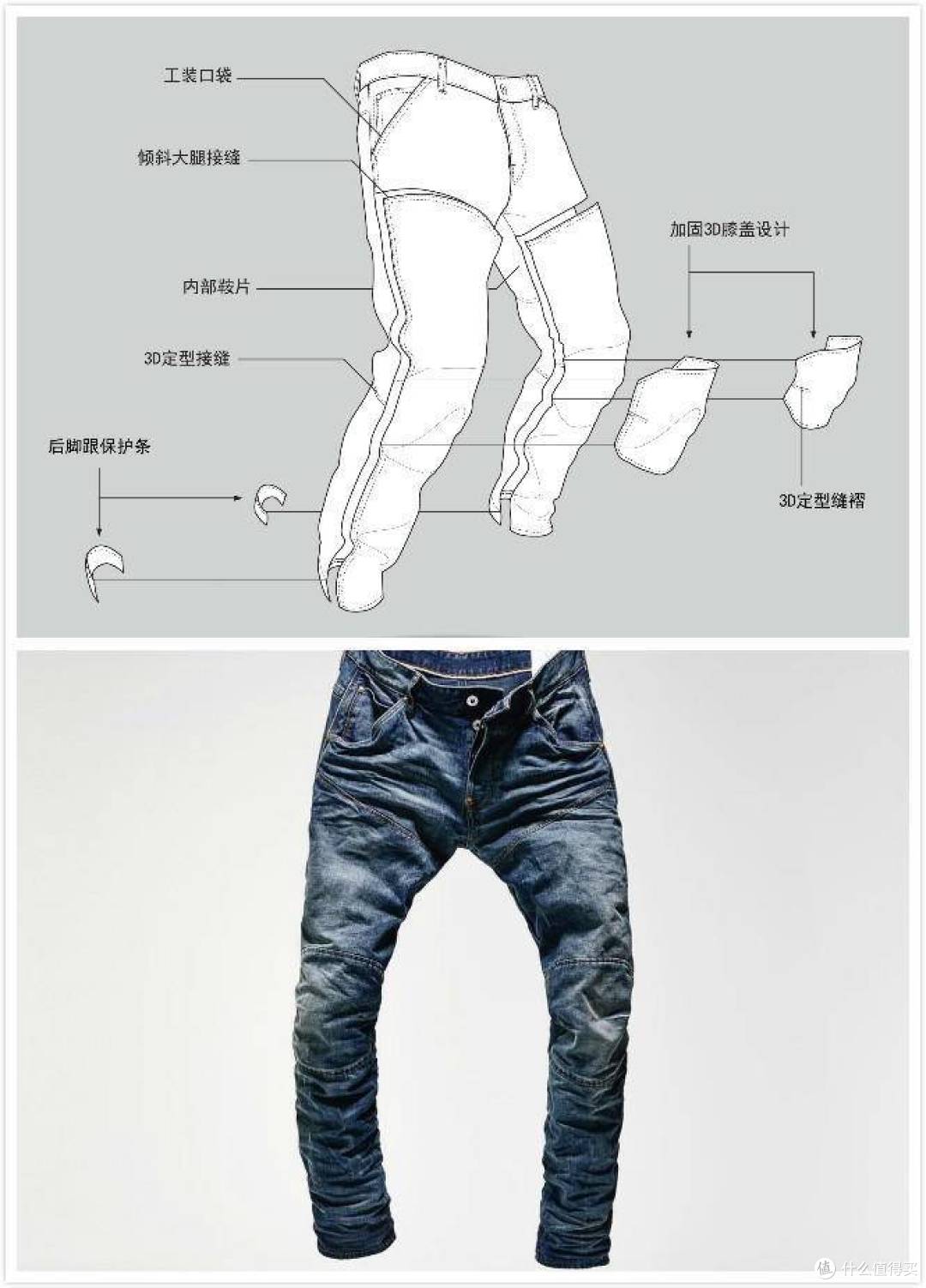 总有人问我G-star RAW 牛仔裤怎么选？ 真人秀尺码建议