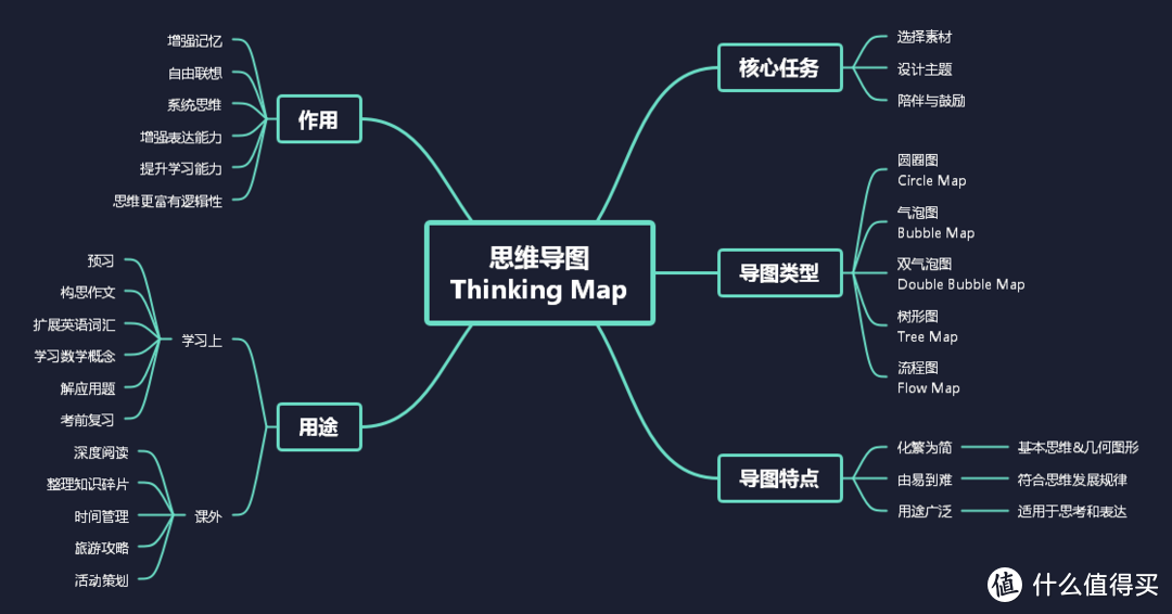 用户至上：MindMaster V8.5 内测体验报告