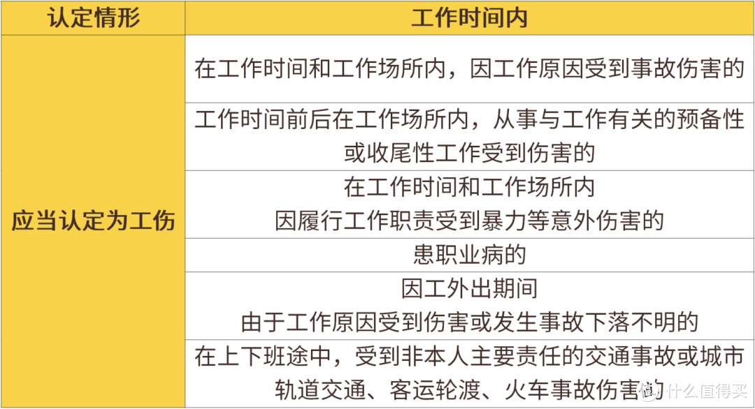 发生工伤，除了报销医疗费，还有这笔钱可以领！