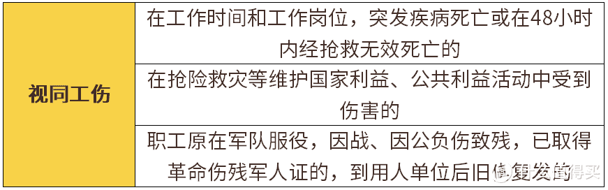 发生工伤，除了报销医疗费，还有这笔钱可以领！