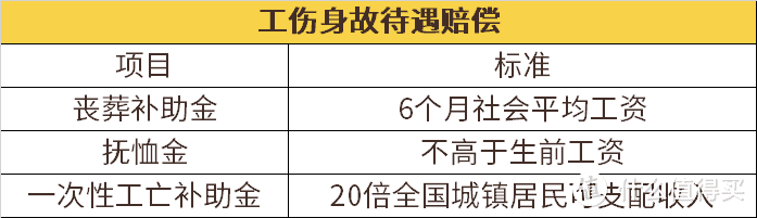 发生工伤，除了报销医疗费，还有这笔钱可以领！