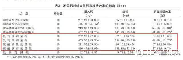 乳钙，宝宝究竟能不能吃？