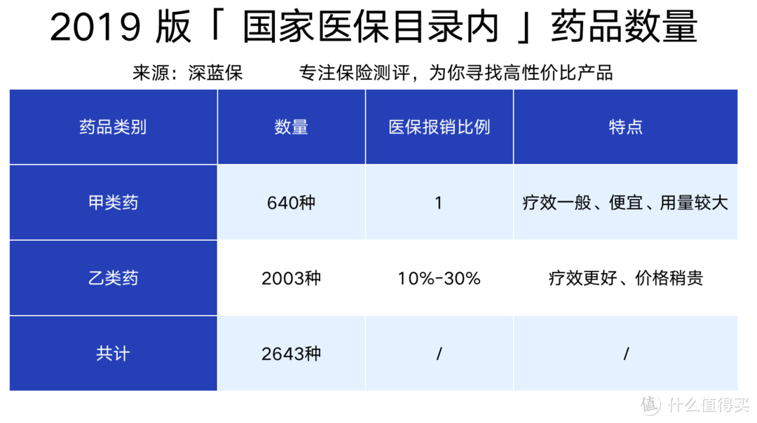 火遍全国的政府惠民保，保险公司做慈善吗？是福利or炒作？