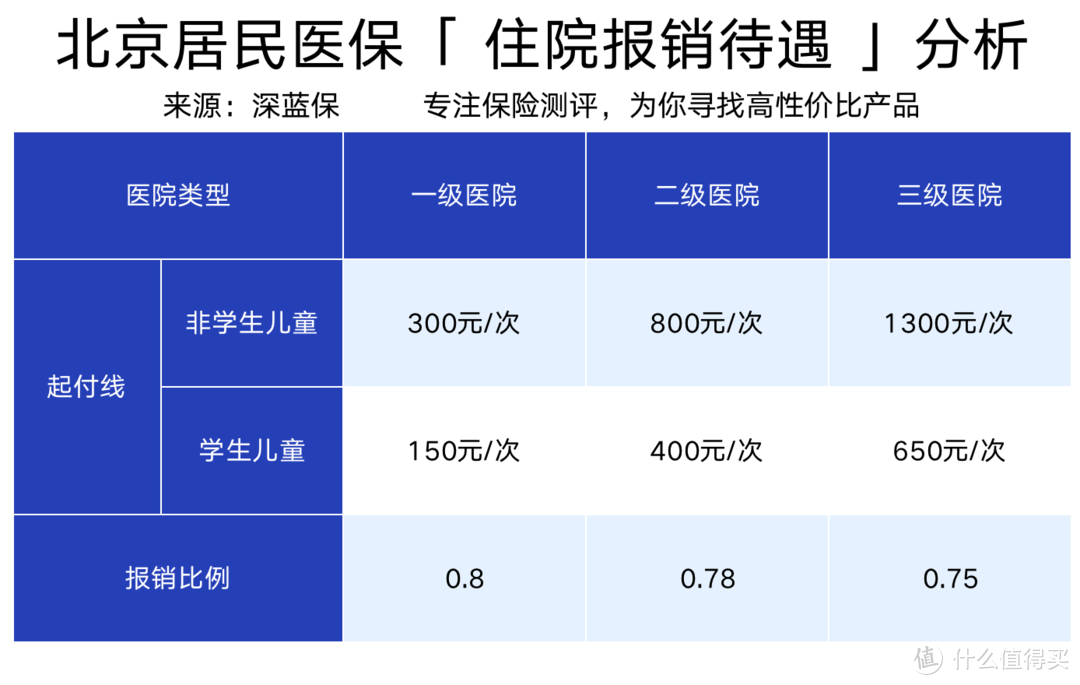 火遍全国的政府惠民保，保险公司做慈善吗？是福利or炒作？