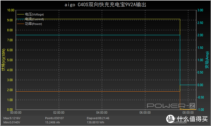 水桶机支持PD和SCP等快充，aigo 40000mAh双向快充充电宝评测