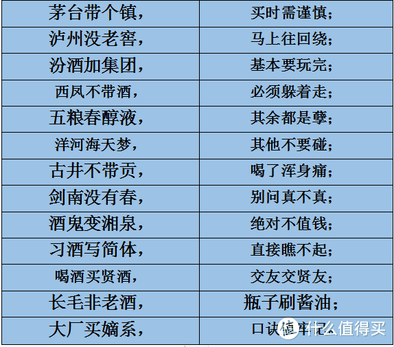 如何看待网上流传的14句买酒口诀：“茅台带个镇，购买需谨慎”