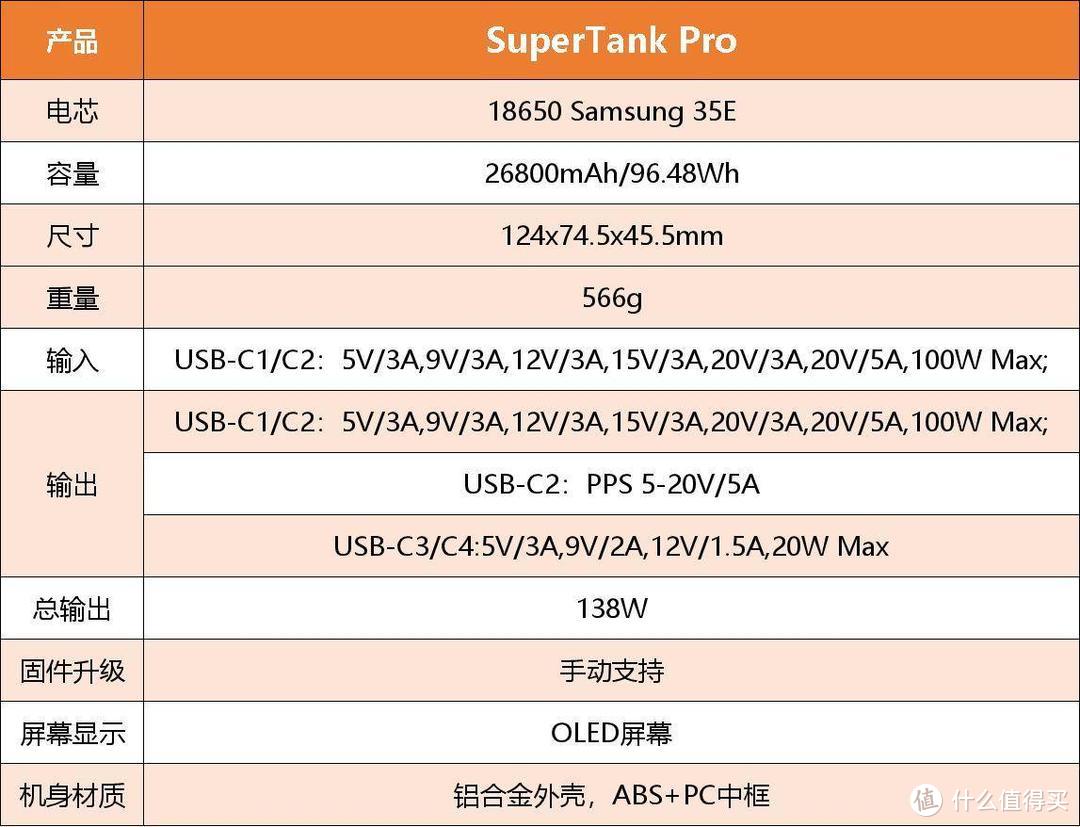 为商务差旅而生！Zendure征拓SuperTank Pro 100W移动电源