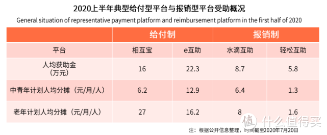 加入网络互助，应该研究哪些条款？看完更想加入e互助了