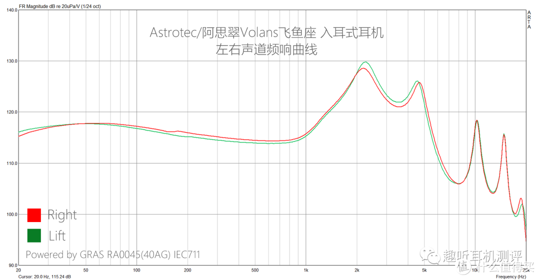 飞鱼座 原音版 频响曲线