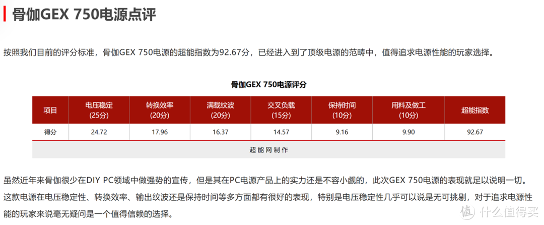 骨伽GEX750电源评测：升级新显卡之必备电源