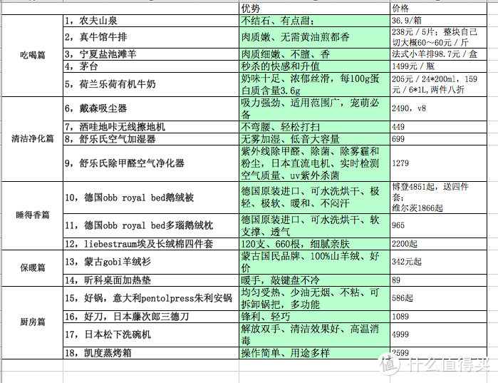 好物总榜单