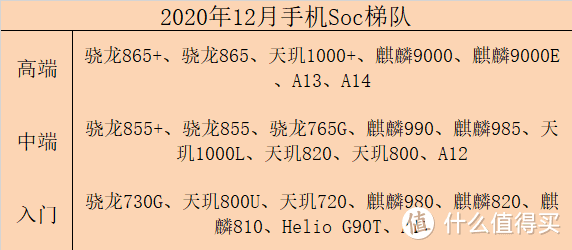 年末换新机，手机选购不完全攻略及值得种草的vivo手机清单