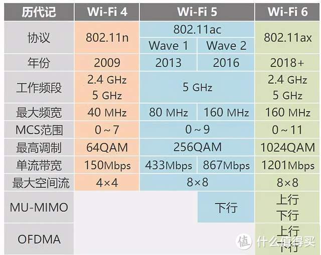 大户型为什么要选择WIFI6MESH组网路由器