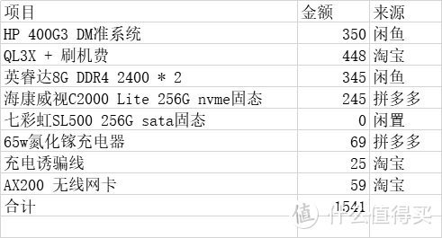 HP 400G3 DM准系统 + QL3X魔改cpu 折腾&黑苹果小记