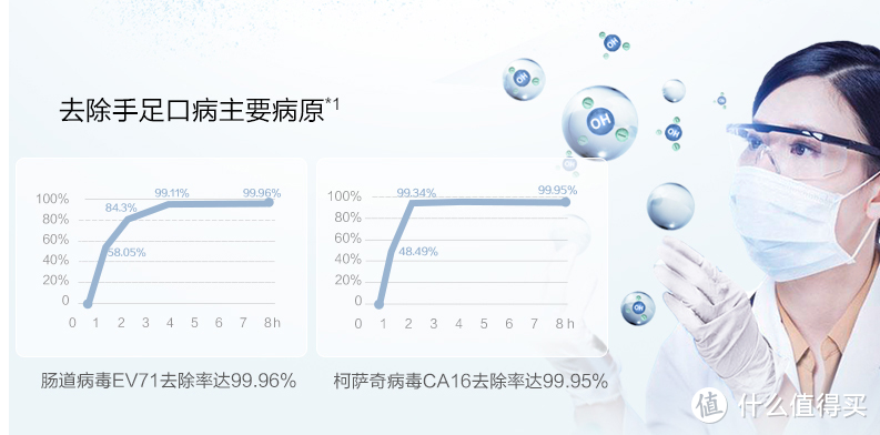 不只清除甲醛，还能洁净空气，松下 F-93C0PX详细测评