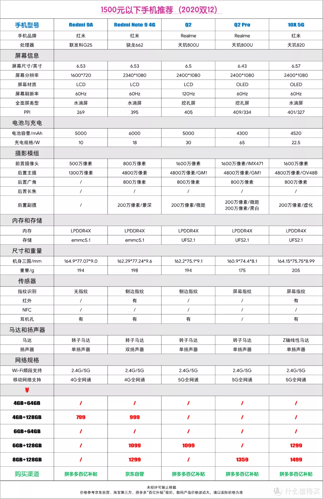 双12好物推荐  性价比向手机主观推荐