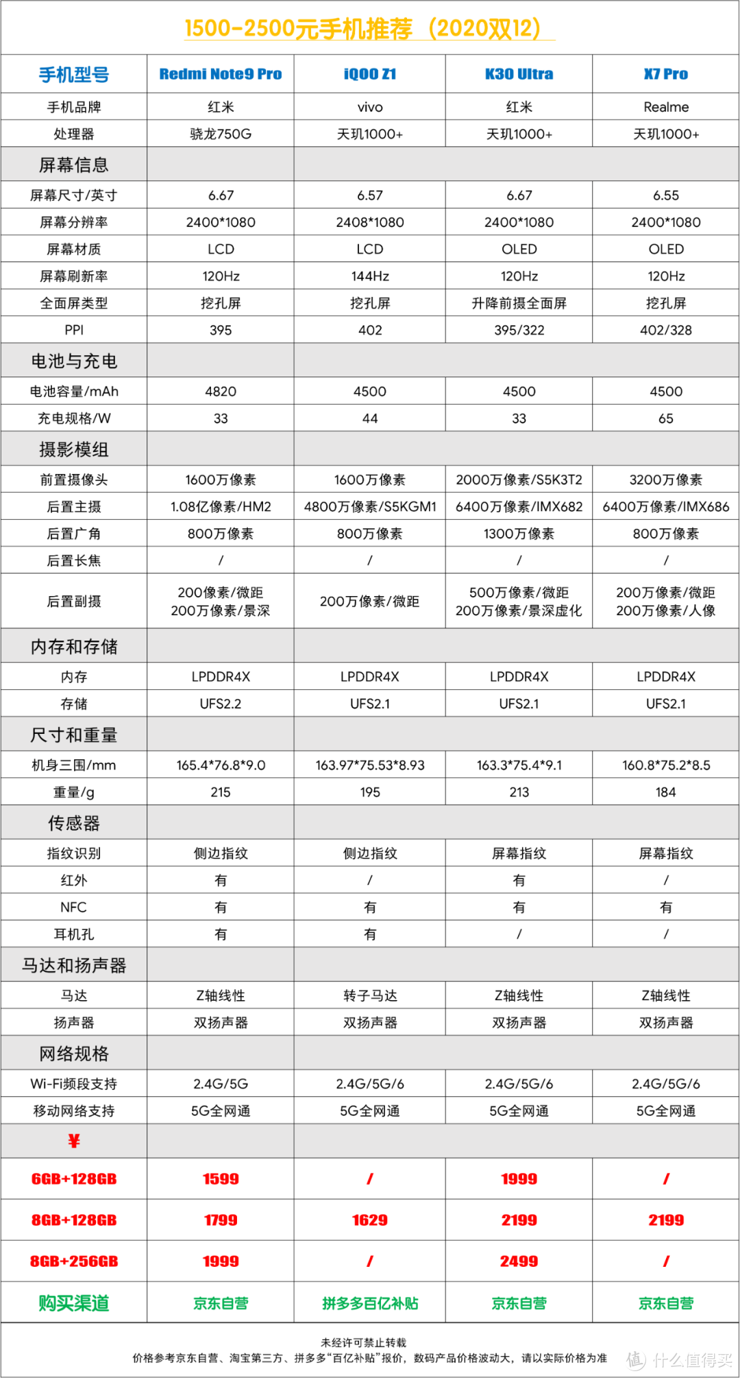 双12好物推荐  性价比向手机主观推荐