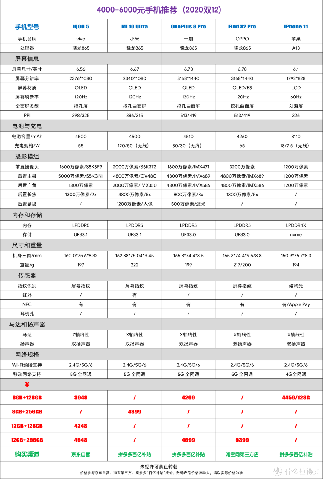 双12好物推荐  性价比向手机主观推荐