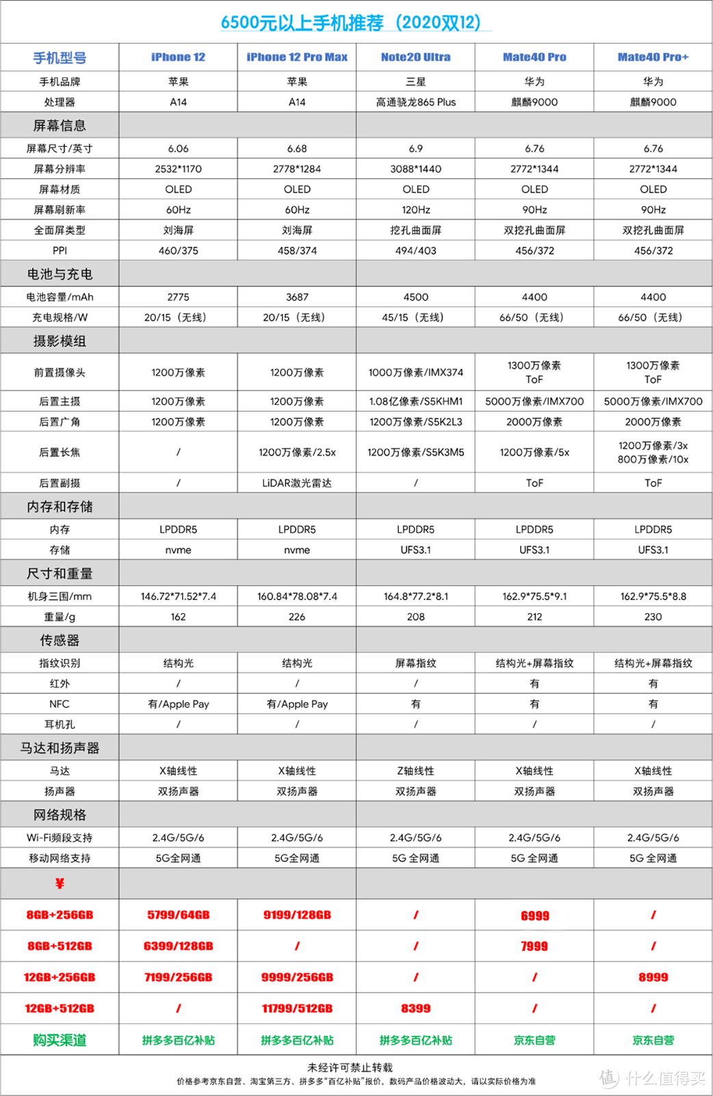 双12好物推荐  性价比向手机主观推荐