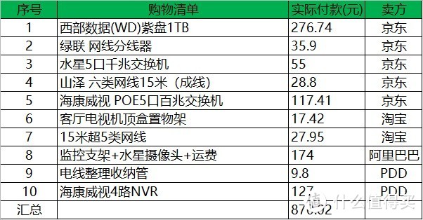 学值友，自己装家用监控