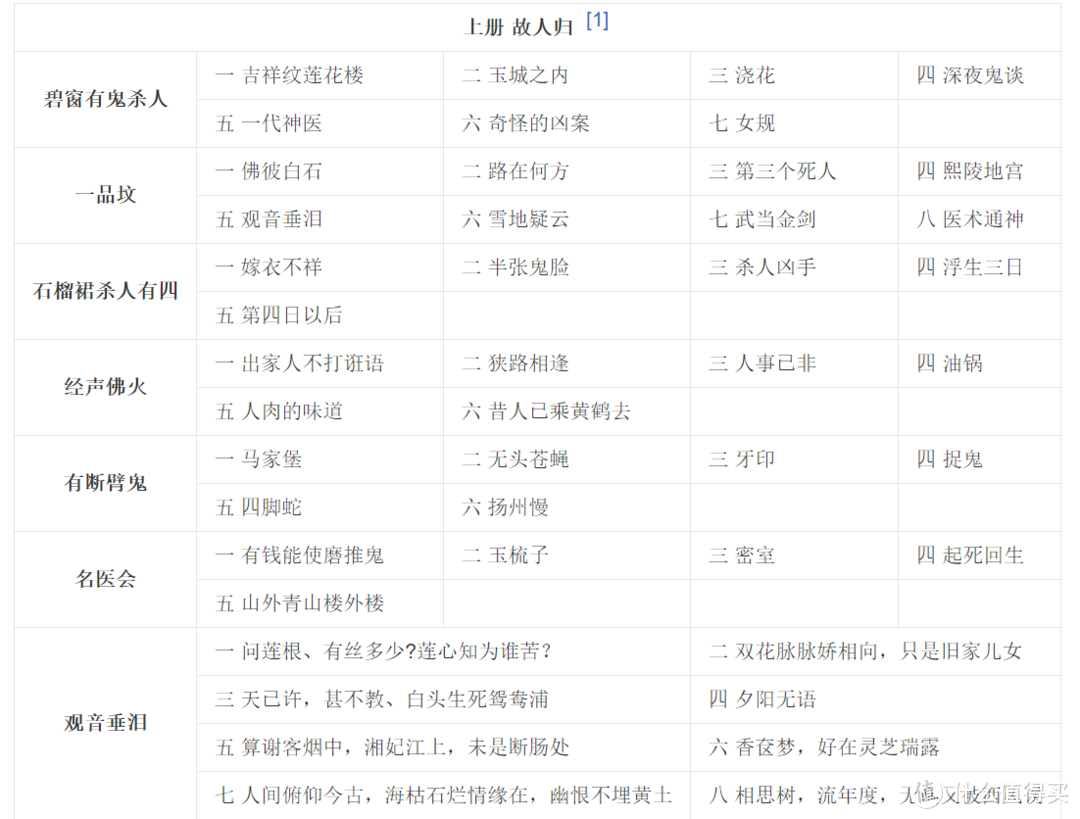 漫漫长夜难入眠，那些年读过的网络小说