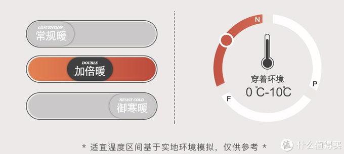 19.9元～300元/套，秋衣秋裤选购不完全攻略